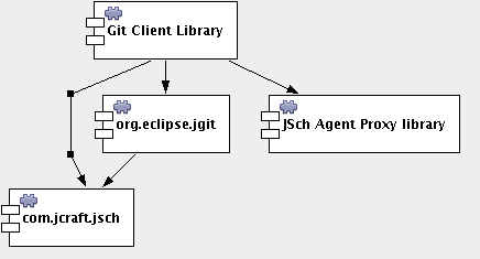 Netbeans Platform Architecture Netbeans Apache Software Foundation - Landscape Background Collection - Desktop Quality