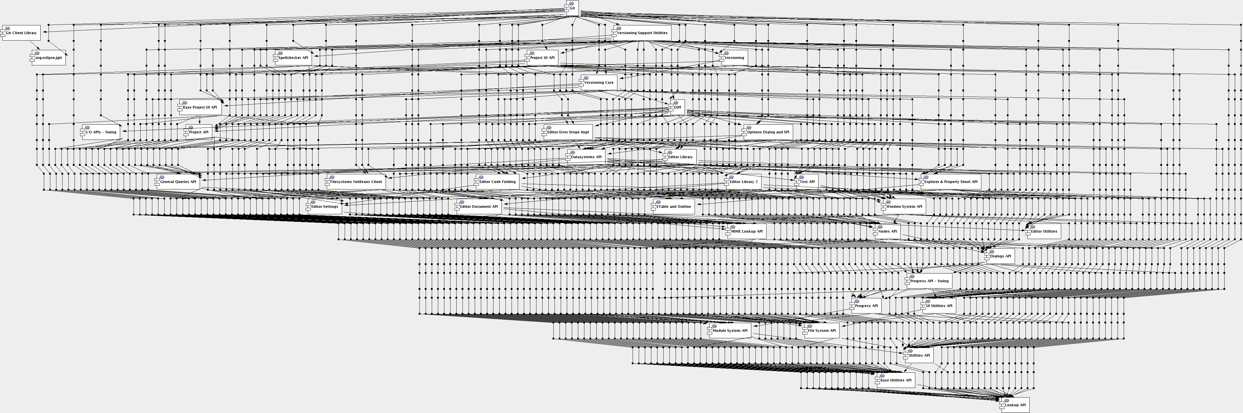 Travel Of Software Developer Netbeans Platform Architecture - High Resolution Nature Wallpapers for Desktop
