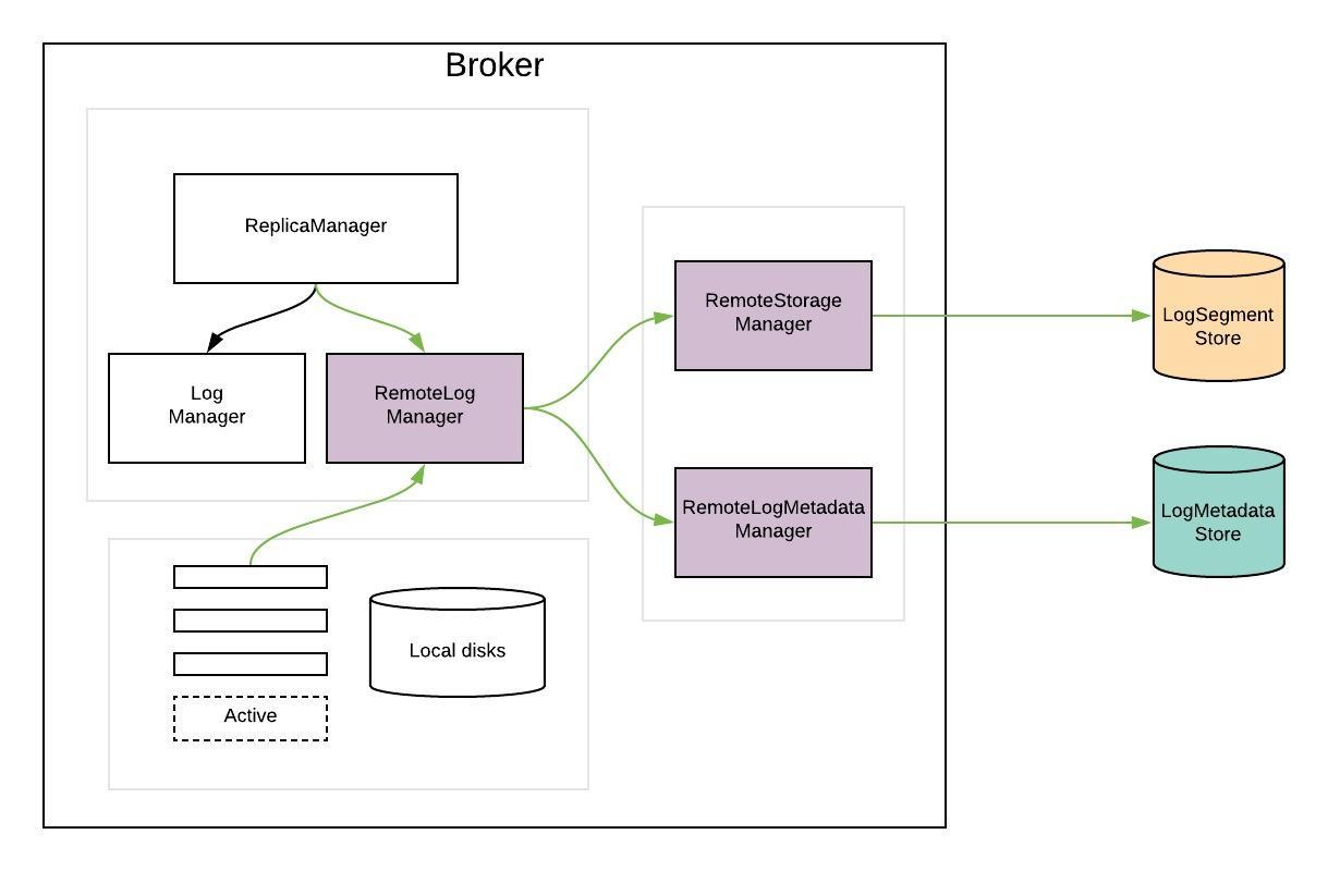 Confluent Kafka Architecture Diagram The Architect