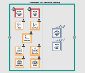 Buffer Geometry Streampipes Apache Software Foundation - Amazing Colorful Design - Desktop