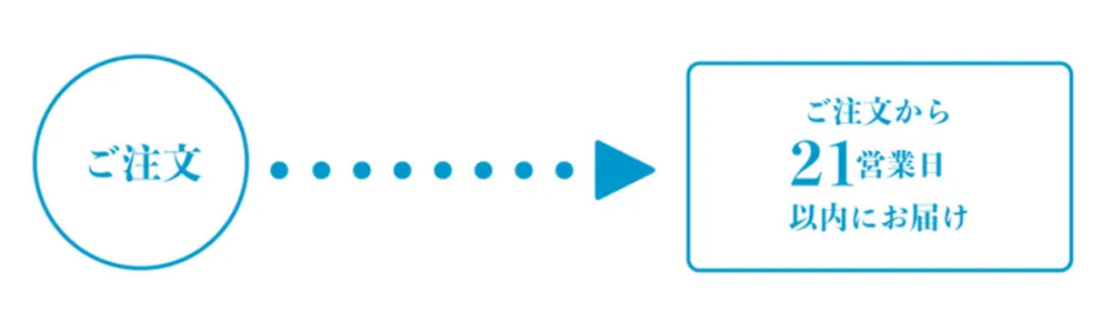 商品のお届けについて | CxC Leather（シーバイシーレザー）公式サイト