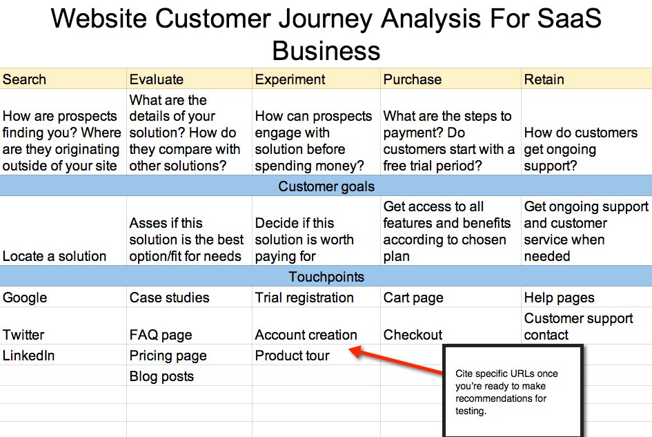 6 User Journey Mapping Examples How Ux Pros Do It Cxl