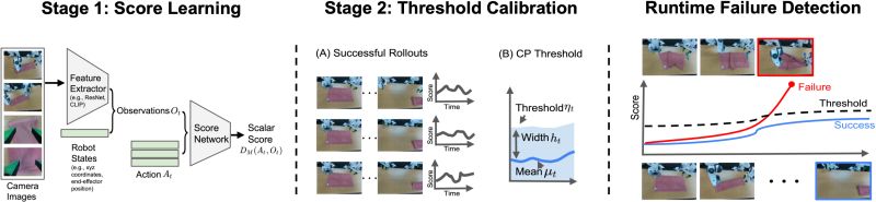 Fail Detect Detect Failures Without Failure Data - Best Colorful Patterns in Desktop