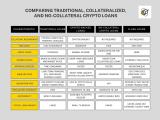 Crypto Loans Without Collateral Full Guide Cyber Bee