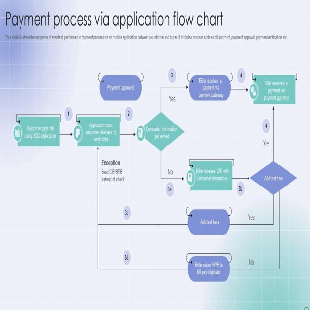 Traditional Debit/Credit Card Payment Processing