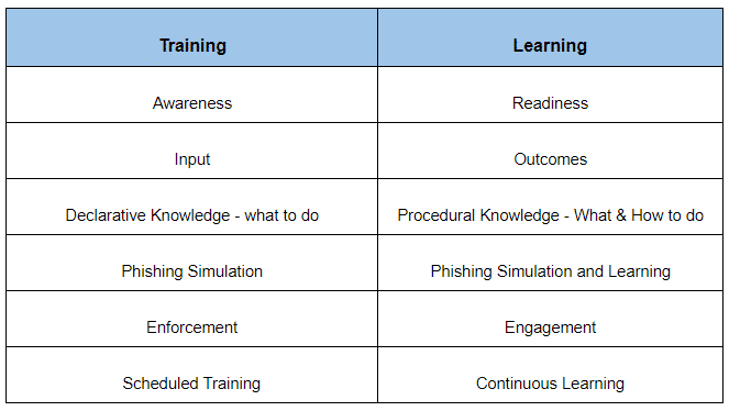 The Difference Between Learning and Training Could Make or Break Your ...