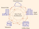19 Ways To Build Zero Trust Nist Offers Practical Implementation Guide