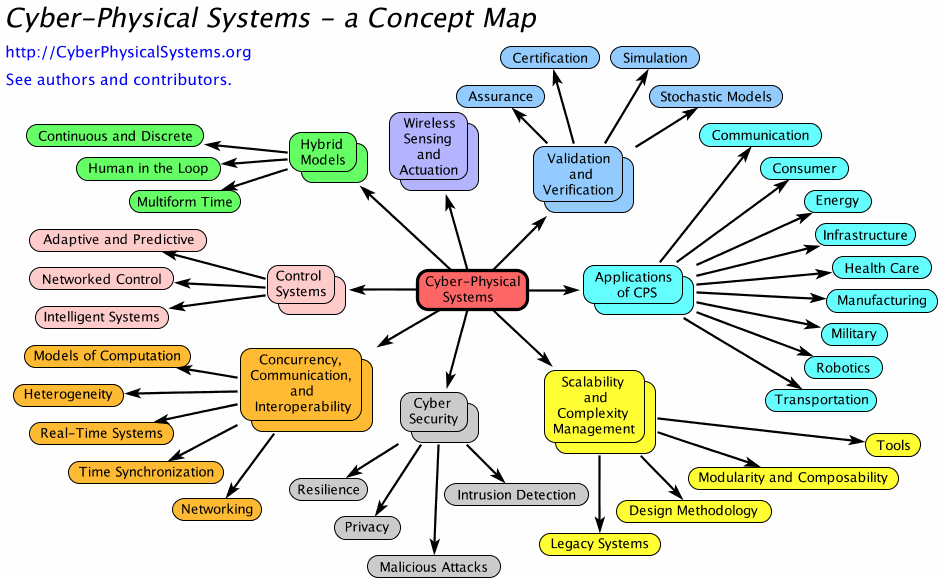 Airport terminals can be intimidating places as you're trying navigate your way around with suitcases and kids in tow. 31 Evolution Concept Map Answers Maps Database Source