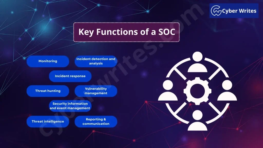 What is a security operations center (soc)? a detailed overview