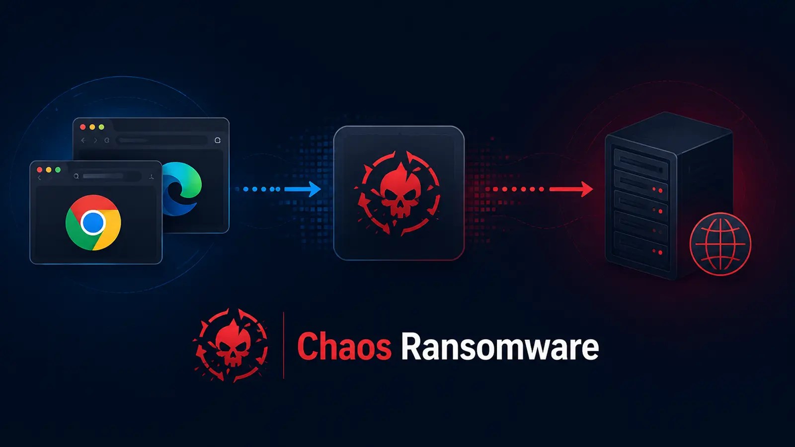 Chaos Ransomware Exploits Browsers as Secret Command Channels