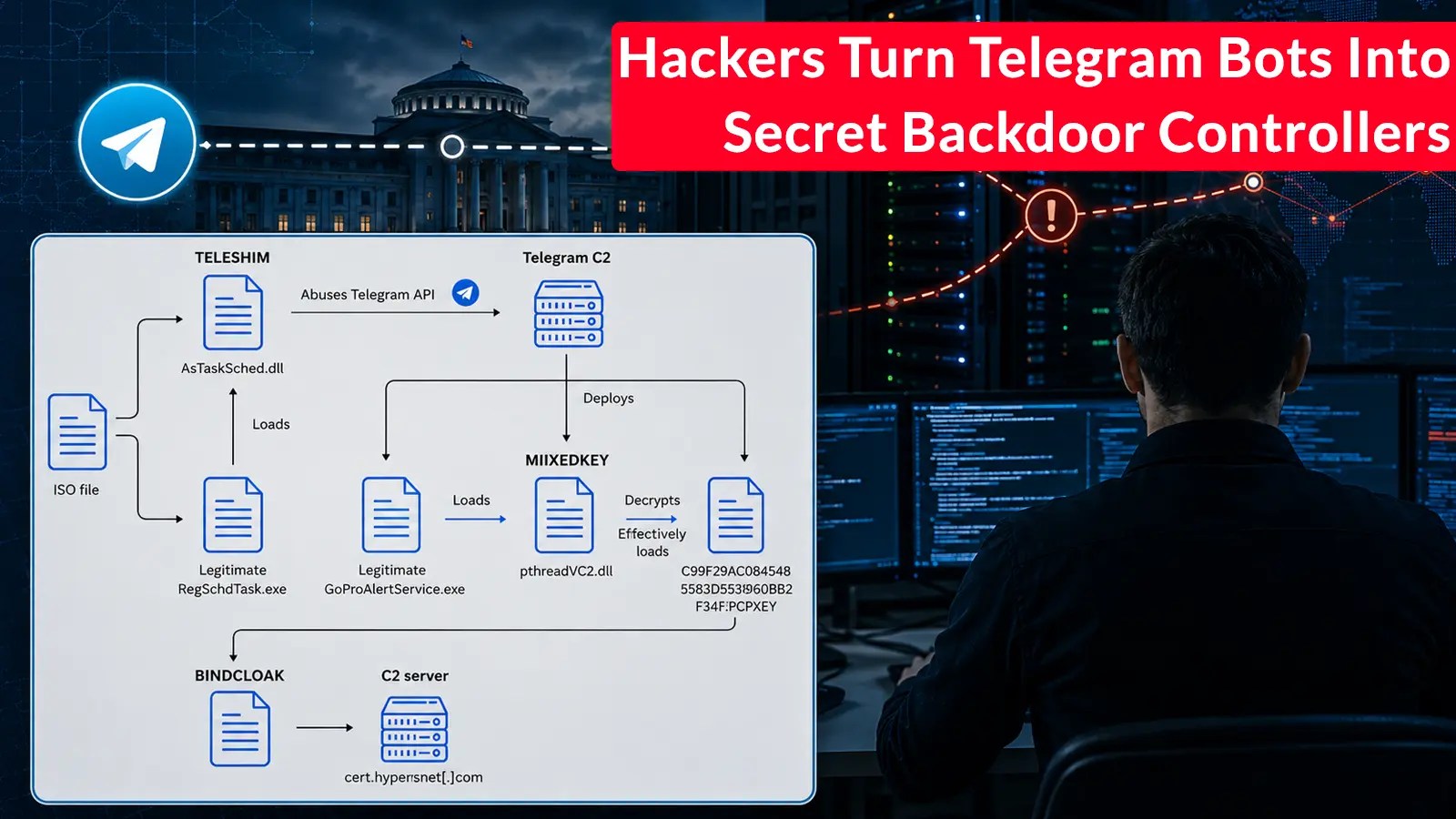 Cyberattack Turns Telegram Bots Into Covert Control System