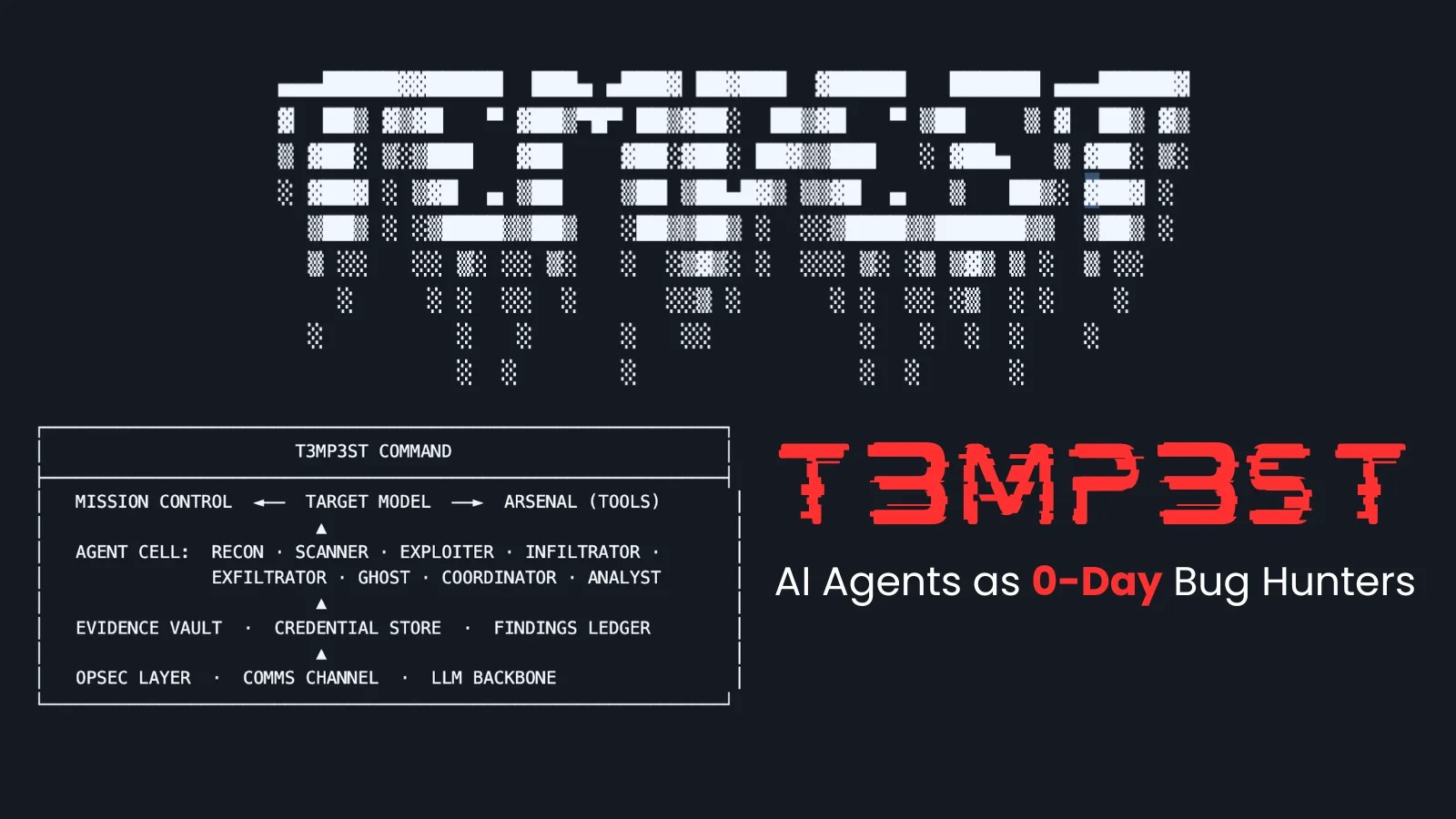 T3MP3ST Framework Transforms AI Into Security Pioneers