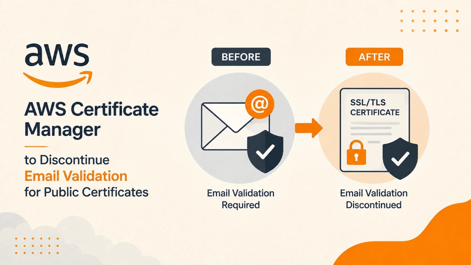AWS Phasing Out Email Validation for Public Certificates