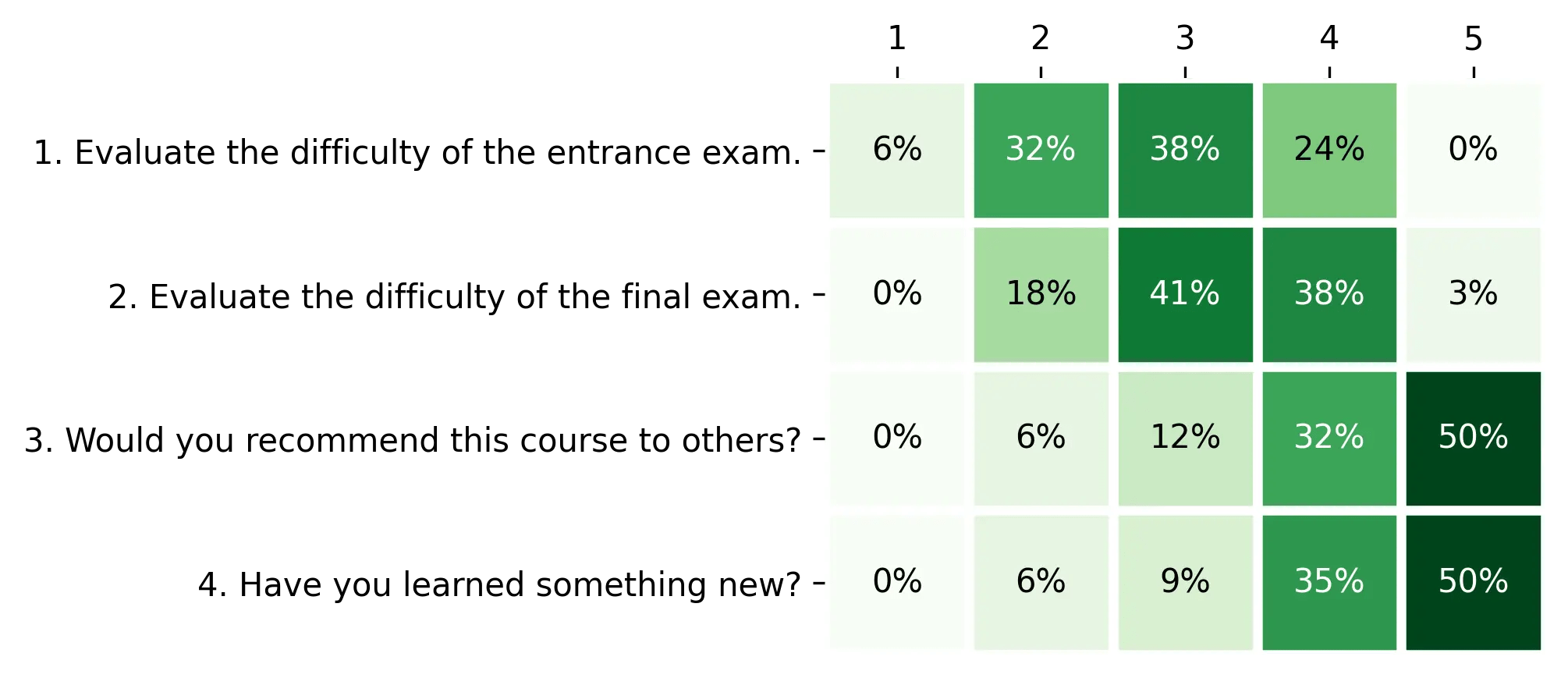 Crc 2017 Edition Cybersecurity Stream - Premium Sunset Art Gallery - Mobile