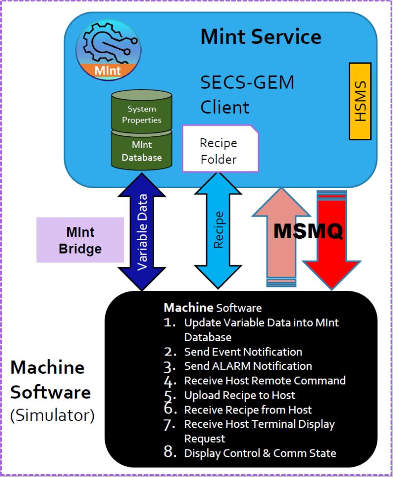 Cyber Trendtek Mint Service - Best Abstract Backgrounds in HD
