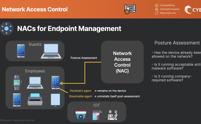 Network Access Control (NAC) - Cybr