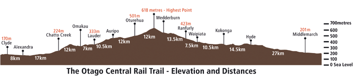elevationmap