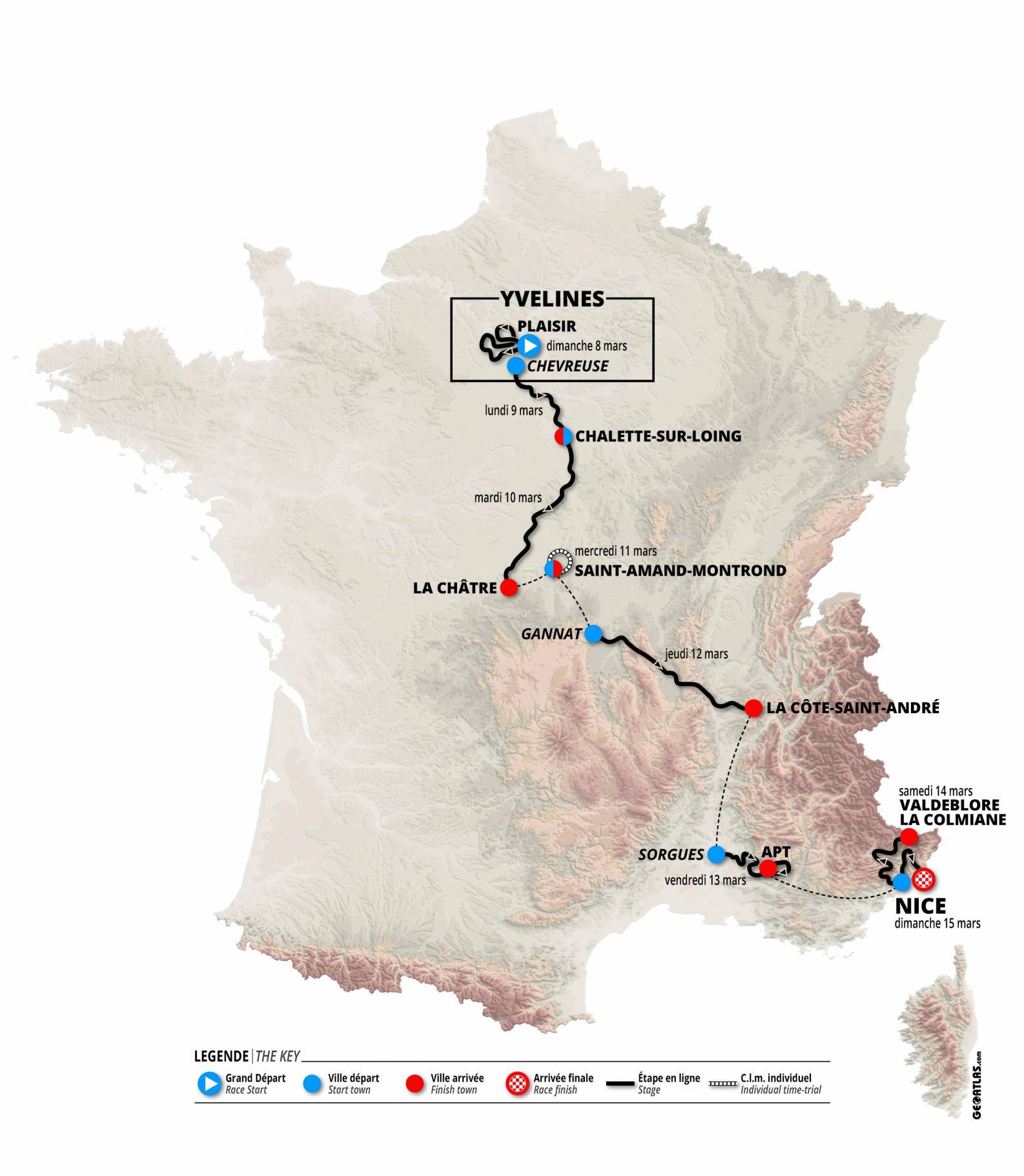 ParisNice 2020 Route and Analysis Cyclry