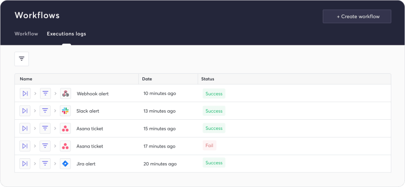 How To Integrate Sast Into Your Dev Workflows Cycode - High Resolution Sunset Wallpapers for Desktop