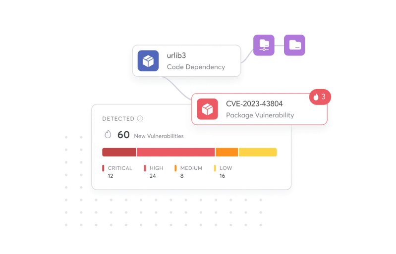 Software Composition Analysis Sca Cycode - Premium City Illustration Gallery - Desktop