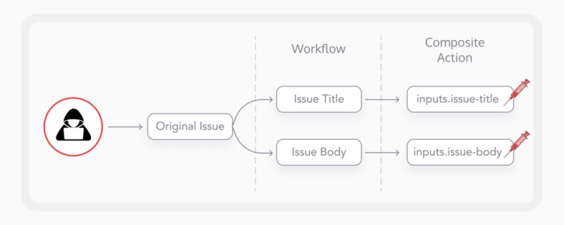 Software Supply Chain Security And Governance Cycode - Dark Arts - Elegant HD Collection
