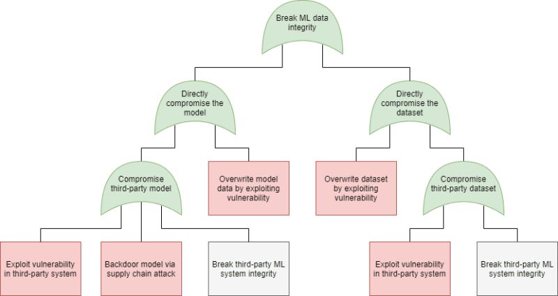 Machine Learning Security Gt Cydrill Software Security - Gorgeous 8K Nature Images | Free Download