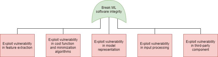 Machine Learning Security Gt Cydrill Software Security - Space Images - Artistic Retina Collection