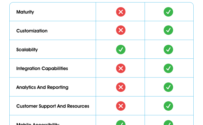 Zoho Vs Salesforce : Choose The Right CRM For Your Business