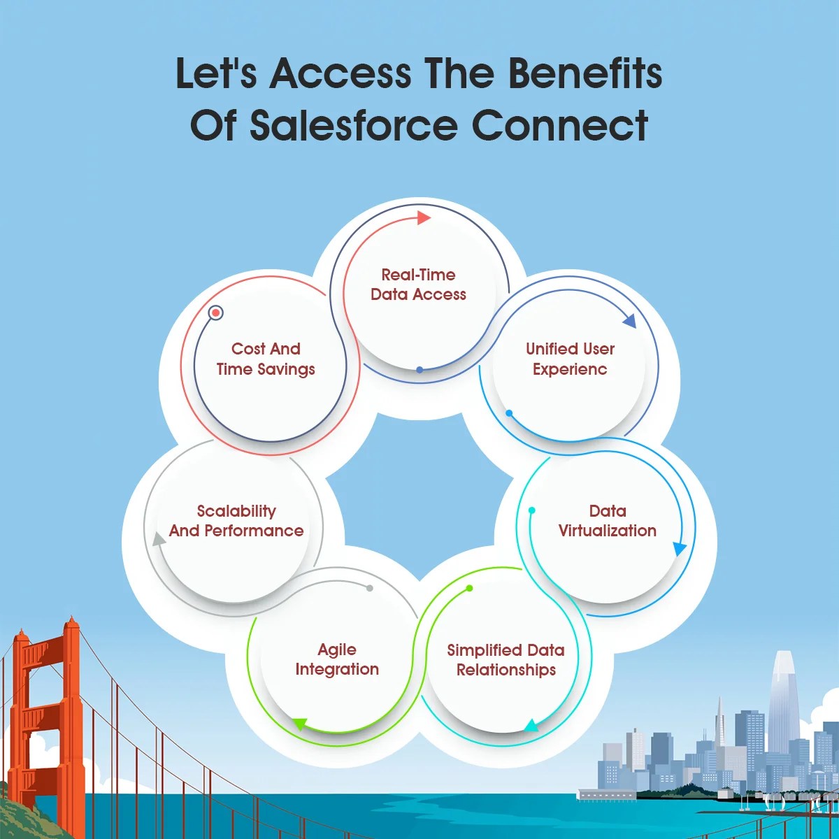 Salesforce connect