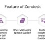 Zendesk Salesforce Integration Guide (No Connector Needed)