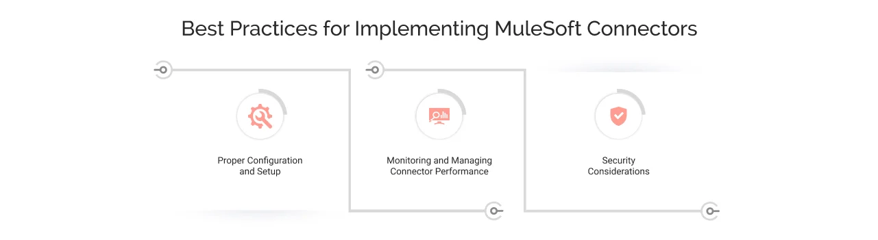 Everything You Need To Know About Mulesoft Connectors