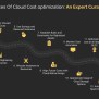 Cloud Cost Optimization Strategies: 15 Ways To Cut Cloud Bills 💡