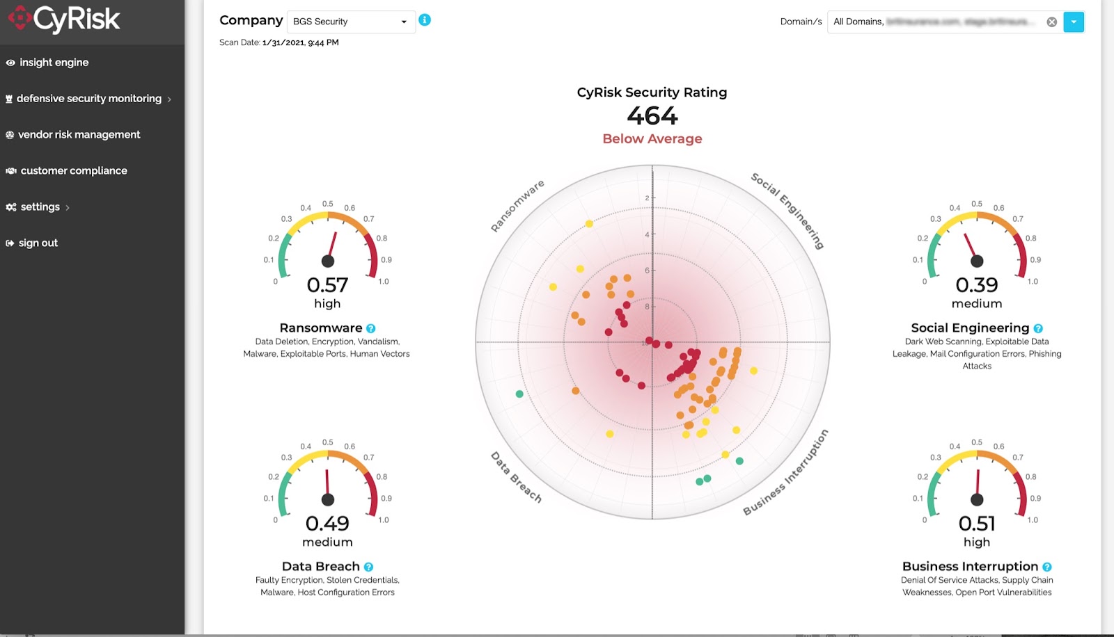 CyRisk Security Rating