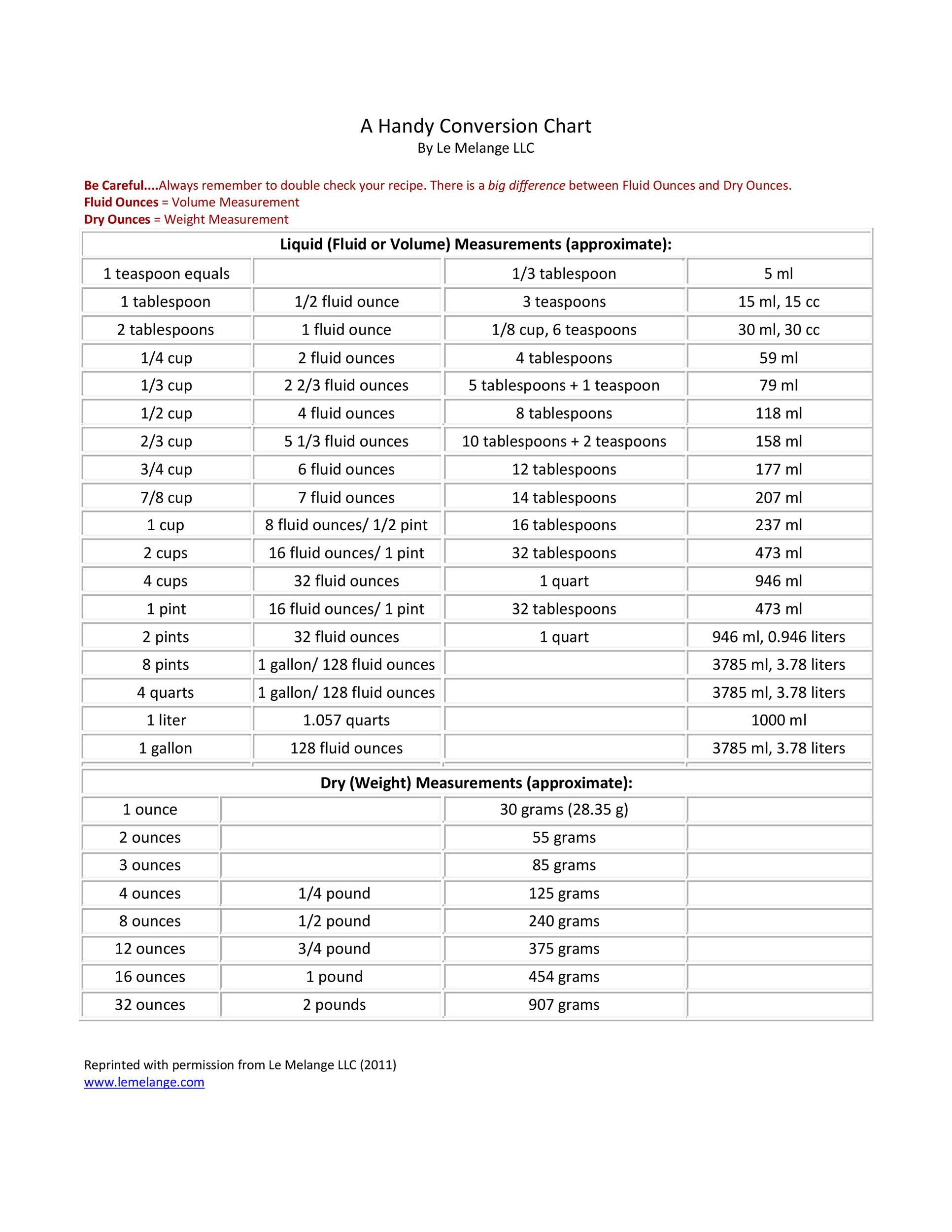 Le Melange LLC A Handy Conversion Chart measurement chart front view
