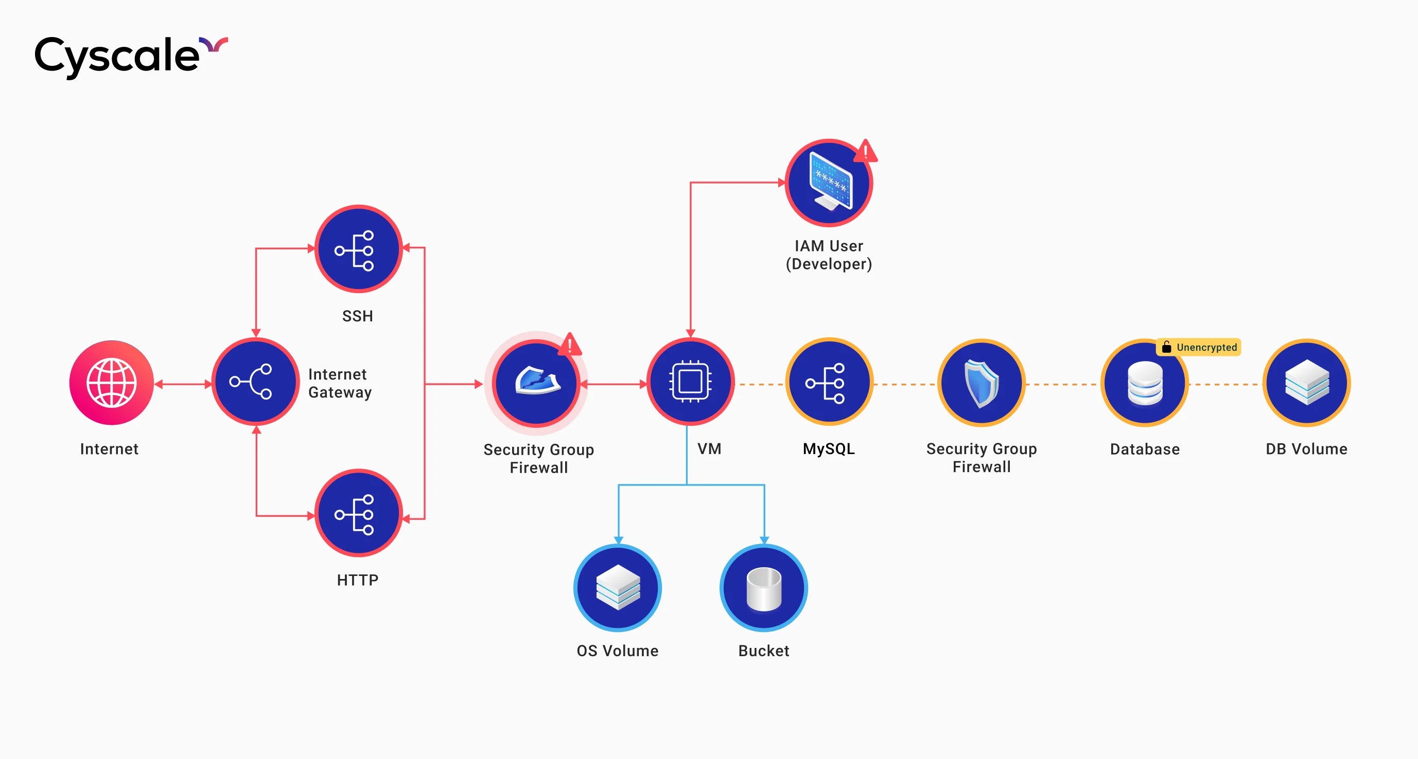 Creating A Security Knowledge Graph Through Integrations Cyscale - Sunset Pattern Collection - Ultra HD Quality