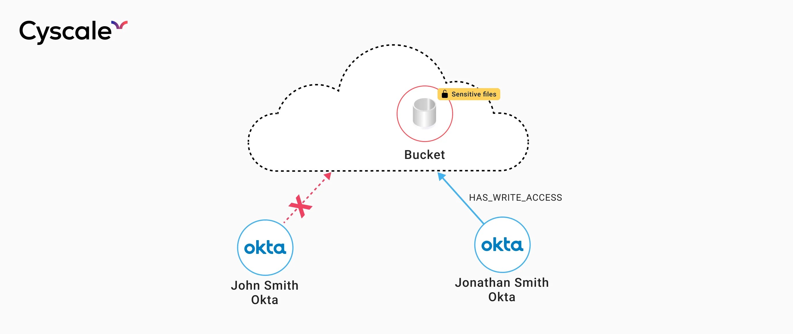 Creating A Security Knowledge Graph Through Integrations Cyscale - Premium Ocean Texture Gallery - HD