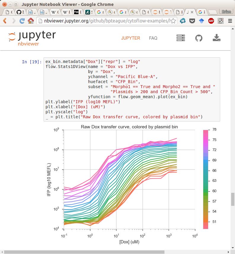 Github Cytoflow Cytoflow A Python Toolbox For Quantitative - Sunset Texture Collection - Ultra HD Quality