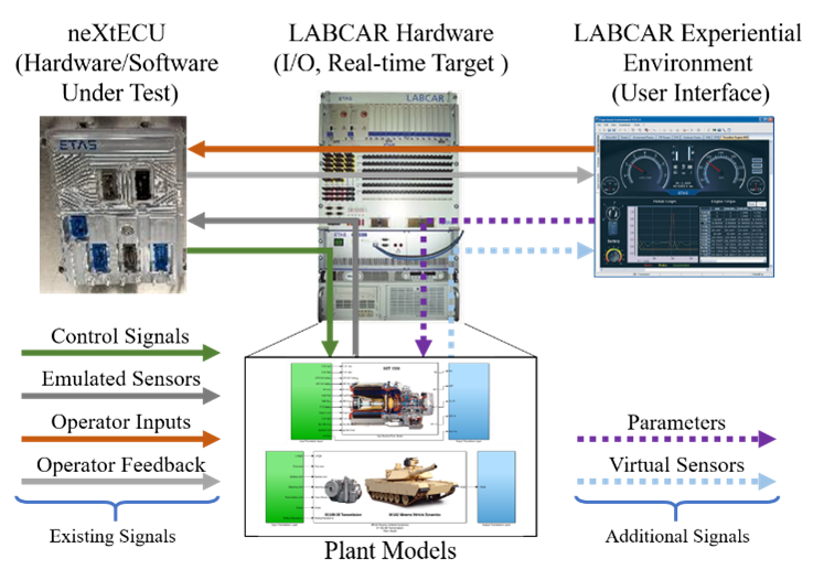 Czero Inc Modeling Simulation Services - Premium Colorful Illustration Gallery - 8K