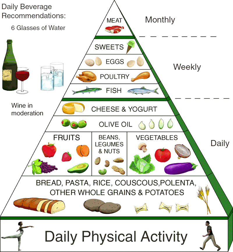 Healthy Food Lessons Tes Teach