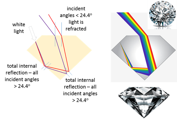 Reflection Refraction Dispersion - Ultra HD Nature Images for Desktop