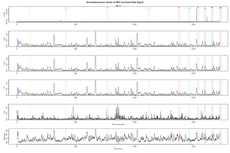 Github Harisackar Application For Hrv Analysis - Best Nature Illustrations in Retina