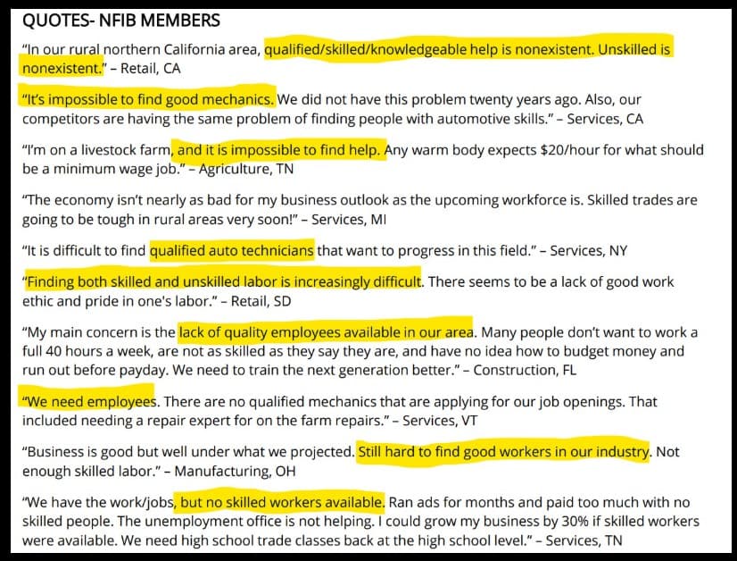 NFIB Members Quotes