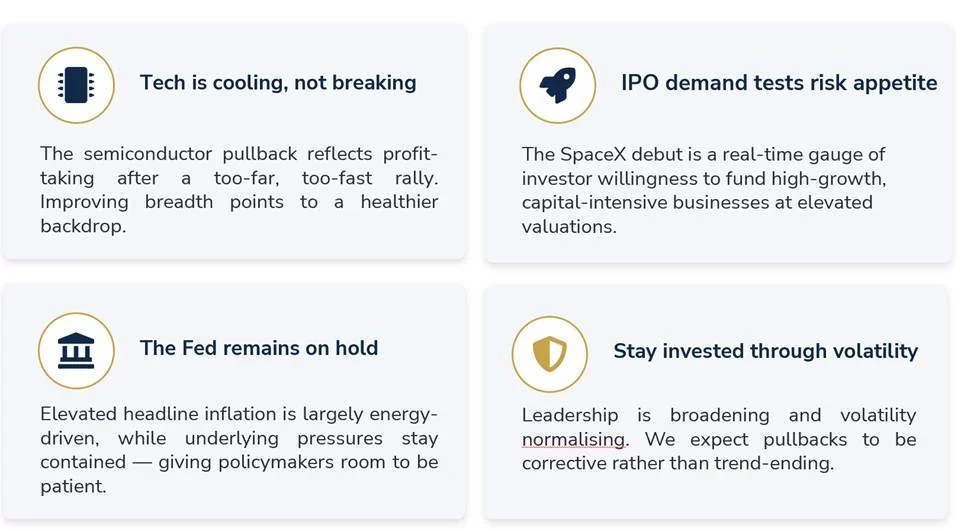 Positioning for a Market Transition
