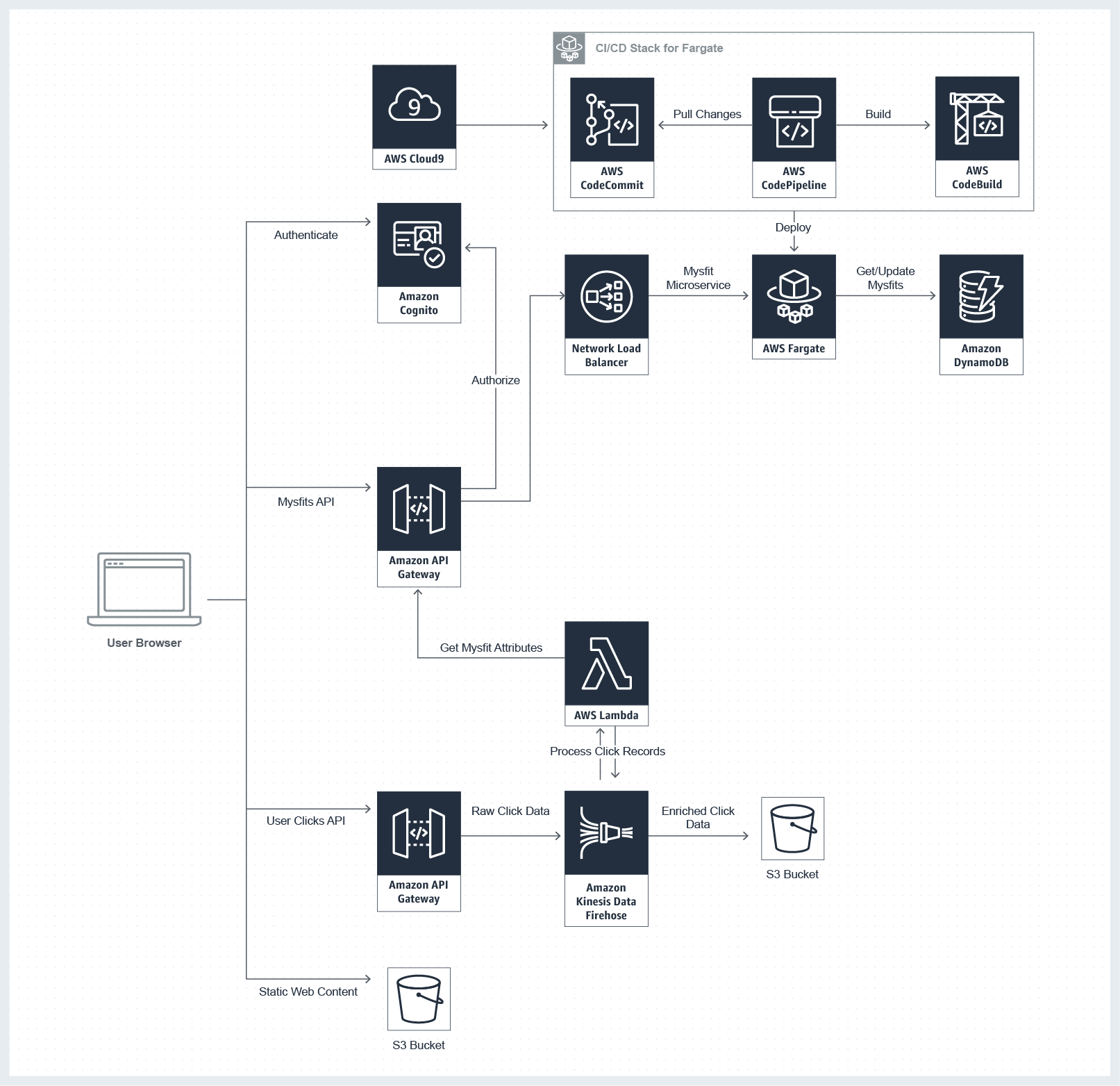 wallpapers Python Web Application Architecture build a modern web app