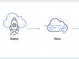 Api Management Api Tools Services And Best Practices