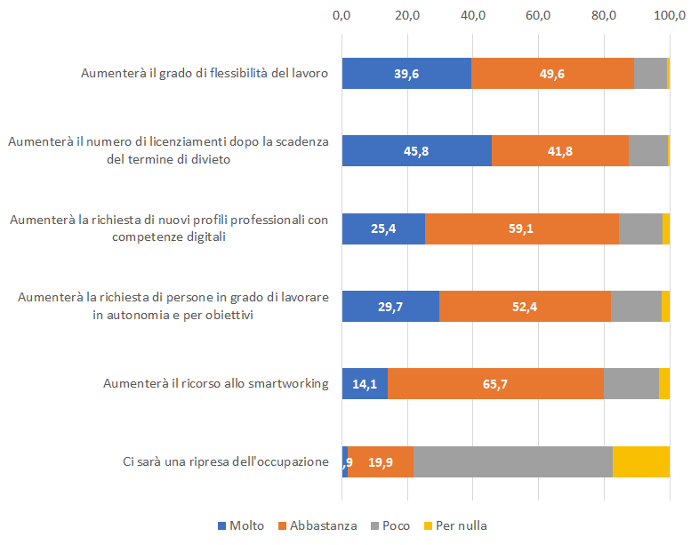 Smart Working Nel Post Covid Nell'80% Delle Imprese - Corcom 613_x_786_gif