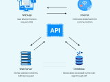 How Java Apis Support Modern Software Development