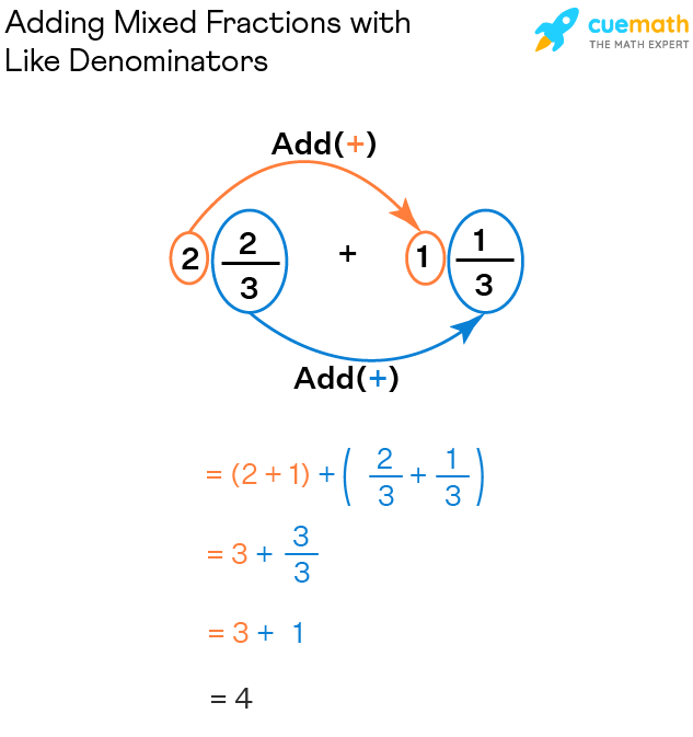 adding mixed fractions steps rules adding mixed numbers