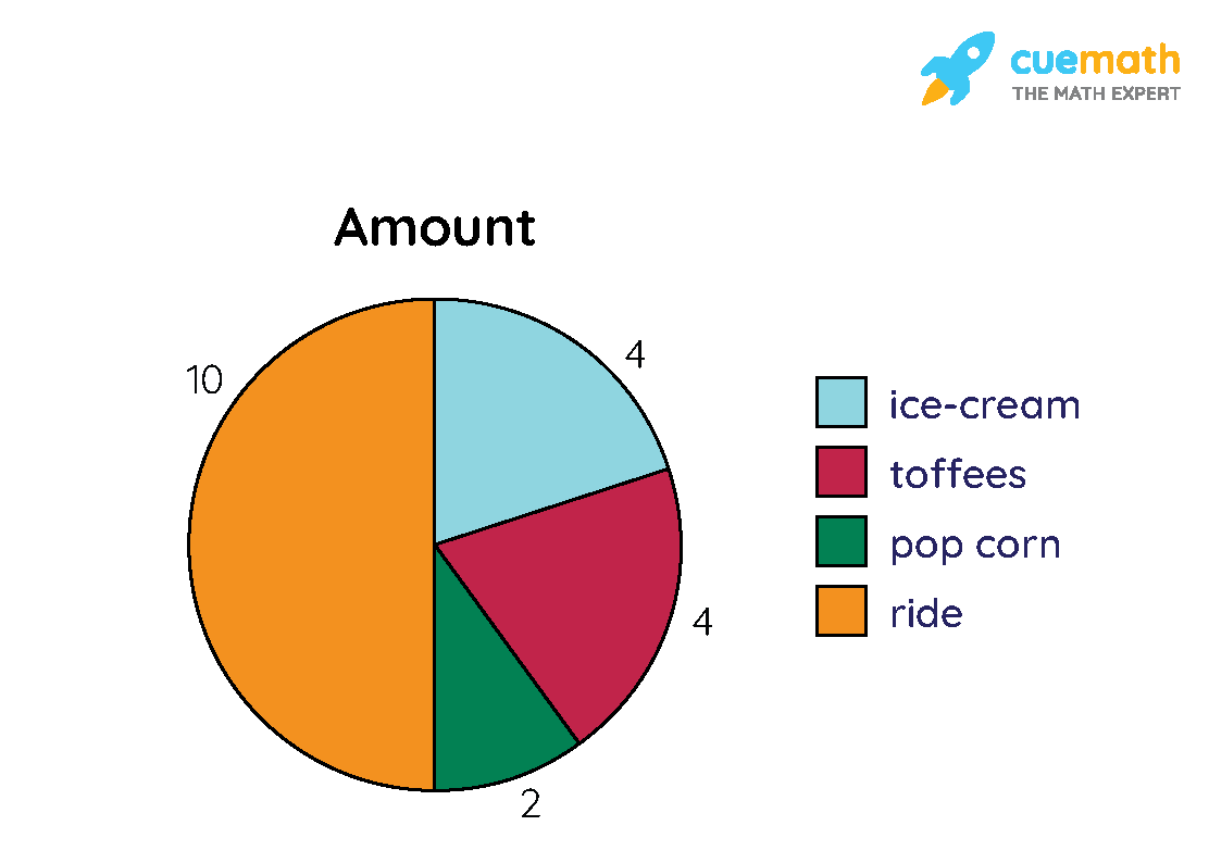 pie chart examples formula definition making