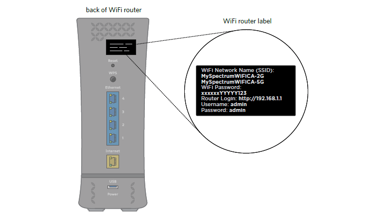 images Spectrum Router Activation spectrum net